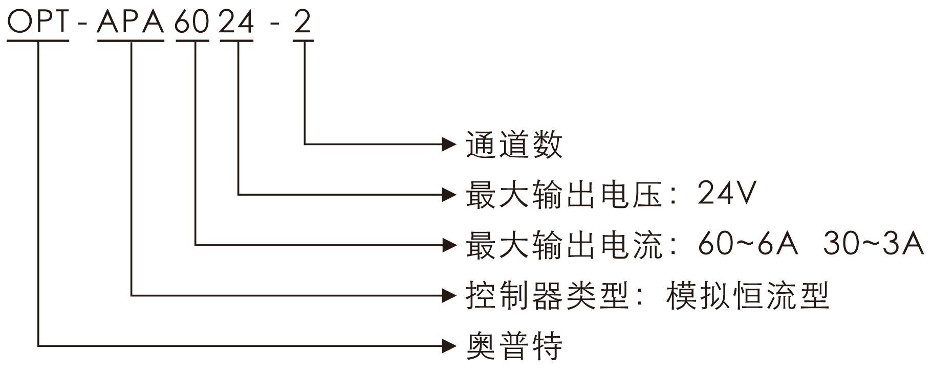 尊龙凯时人生就是博·(中国)官网登录