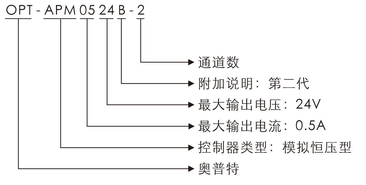 尊龙凯时人生就是博·(中国)官网登录