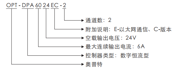 尊龙凯时人生就是博·(中国)官网登录