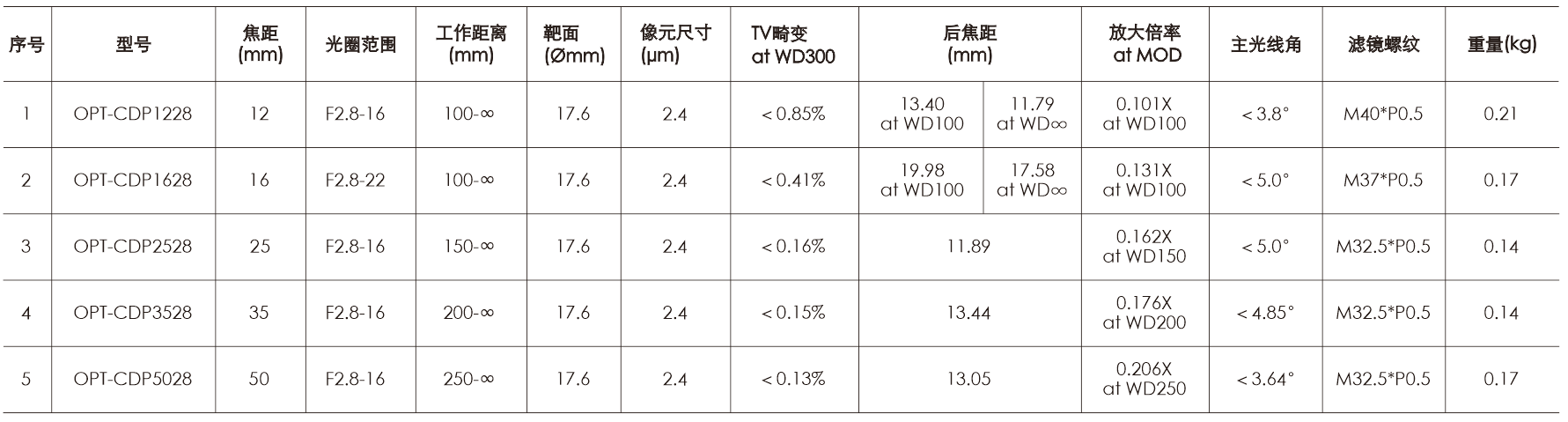 尊龙凯时人生就是博·(中国)官网登录