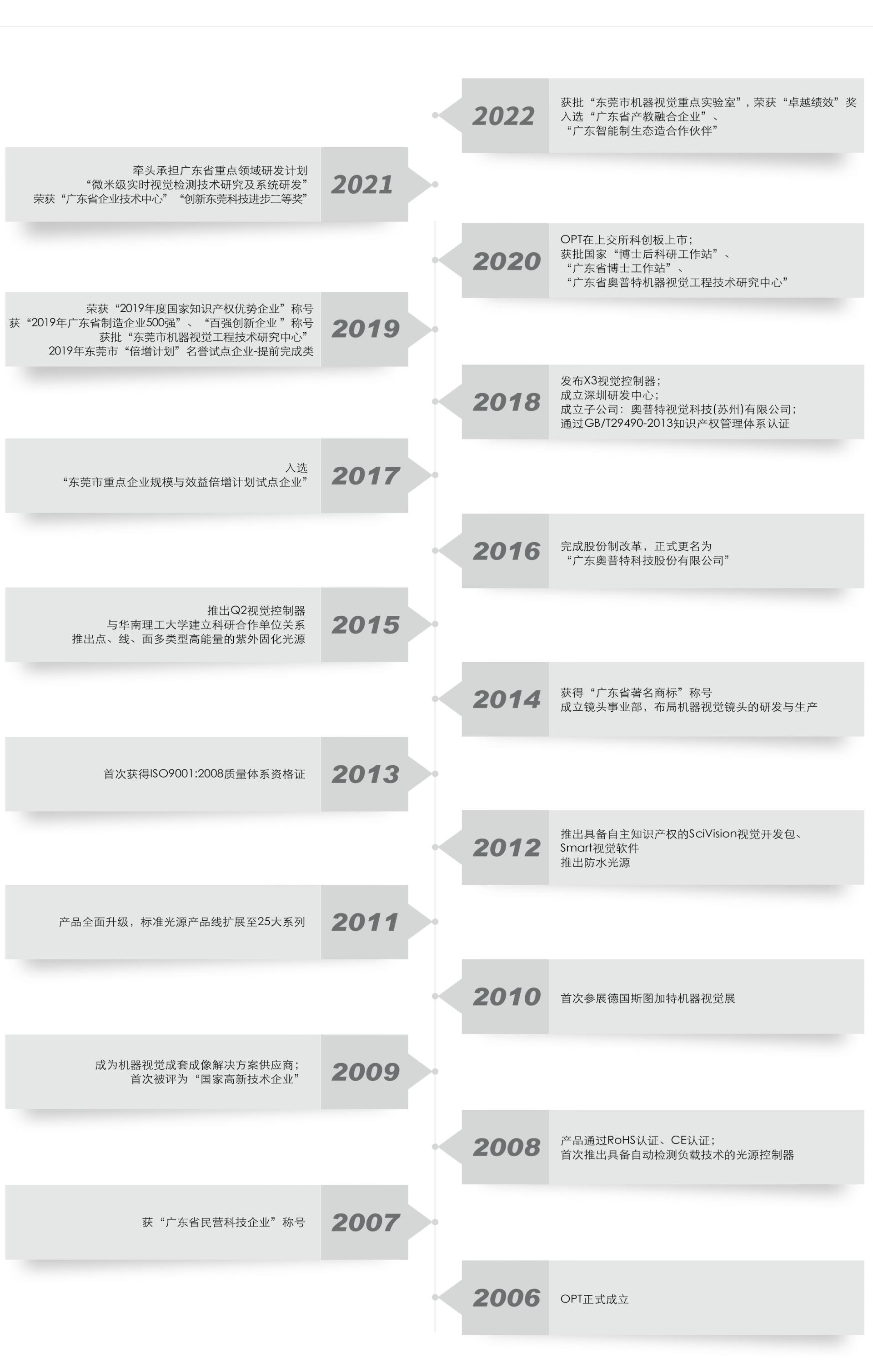 尊龙凯时人生就是博·(中国)官网登录